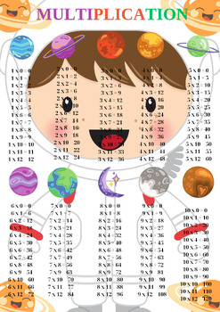 Preview of Multiplication Poster 1 to 12 for grades 1st to 9th
