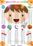 Multiplication Poster 1 to 12 for grades 1st to 9th