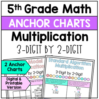 Preview of Multiplication 3-Digit by 2-Digit Anchor Charts (Posters)