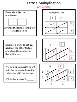 Multiplication: Lattice and Partial Product by Scaffolding with Rigor