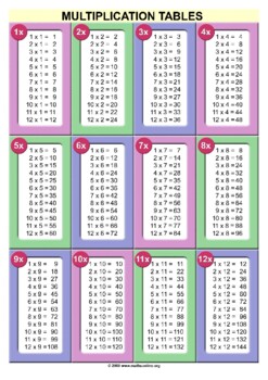 Multiplication by laquinta lindsley | TPT