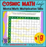 Multiplication Facts Table 10x10 blank grid Elementary Mon