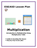 Multiplication: An introduction to multiplication using mu