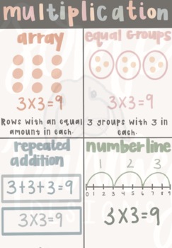 Preview of Multiplication Anchor Chart
