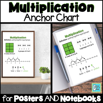 Preview of Multiplication Anchor Chart Interactive Notebooks Posters