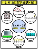 Multiplication Anchor Chart  |  Poster Size and Regular 8.5 x 11