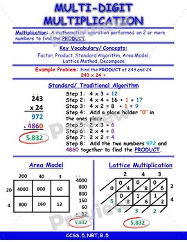 Multiplication Anchor Chart And Interactive Notebook Version Tpt