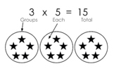 Multiplication Anchor Charts 