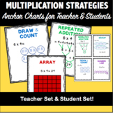 Multiplication: Math Anchor Charts for Multiplication Strategies