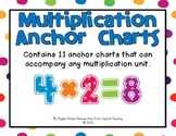 Multiplication Anchor Charts