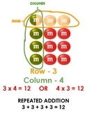 Multiplication Array Poster using M n M's