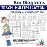 Multiplication | Bar Diagrams | Learning Multiplication Facts