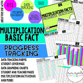Multiplication Basic Fact- Progress Monitoring Data Set