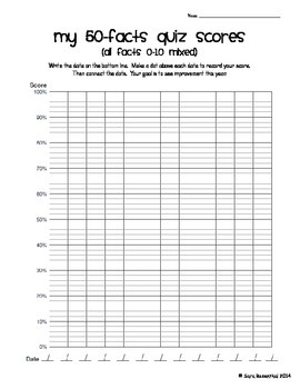 Multiplication Basic Facts Tracking Sheet by Miss Rosenthal | TpT