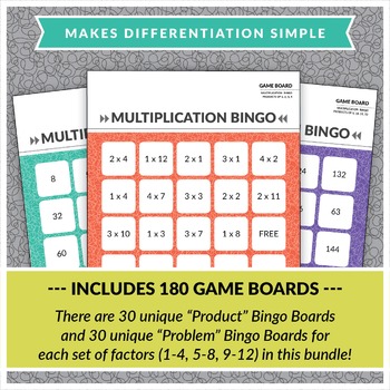 Multiplication Bingo: Bundle (Math Facts of 1-12) by Primary Prism