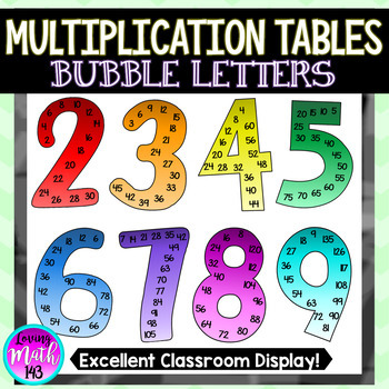 Preview of Multiplication Facts Colorful Poster / Scaffold for your Classroom!