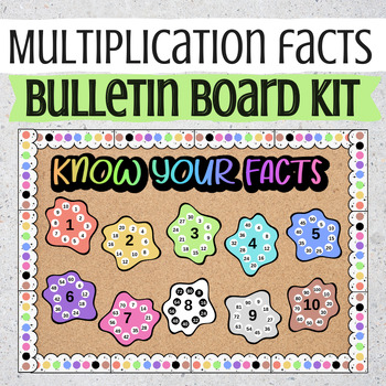 Preview of Multiplication Bulletin Board Kit | Multiples Posters | Skip Counting Math Board