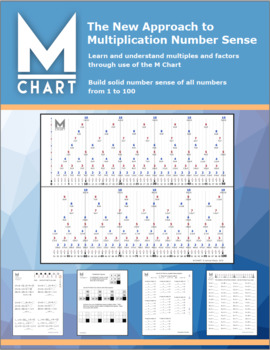 M Multiplication Chart