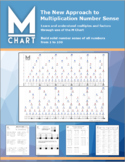Multiplication Bundle-  M Chart, M Bridges, M Smarter- and Mazes