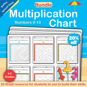 Preview of Multiplication Bundle: Multiplication Chart Fill in Multiplication Fact Fluency