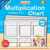 Multiplication Bundle: Multiplication Chart Fill in Multip