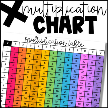 Multiplication Chart Game
