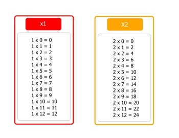 Preview of Multiplication Cards