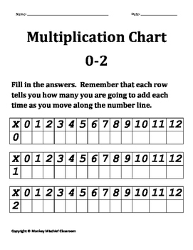 Multiplication Chart 11 And 12