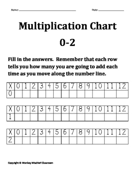 Multiplication Chart: 0-12