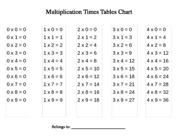 Preview of Multiplication Chart 0s-9s