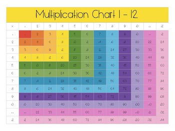 multiplication chart 1 12 color blackwhite full page pocket sized