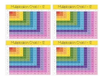 Preview of Multiplication Chart 1-12 | Color + Black/White | Full Page + Pocket Sized