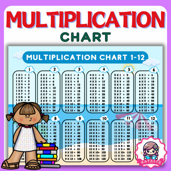 Preview of Multiplication Chart 1-12 | Mastering Multiplication | Printables | Math