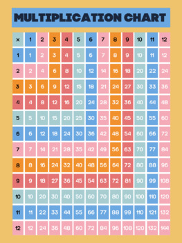 Preview of Multiplication Chart 1-12 Facts
