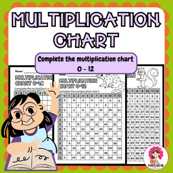 Preview of Multiplication Chart 1-12 | Fill in the Missing numbers | Printables | Math