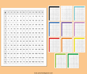 Preview of Multiplication Chart 1-12 Pattern Rainbow Template Time Table Fact Math Activity