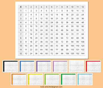 Preview of Multiplication Chart 1-12 Patterns Horizontal Rainbow Template Time Table Facts