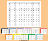 Multiplication Chart 1-12 Patterns Horizontal Rainbow Temp
