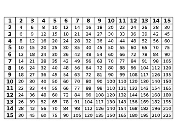 Preview of Multiplication Chart 1-15