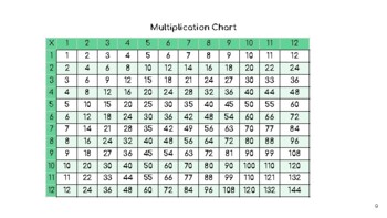 Preview of Multiplication Chart 1's-12's