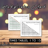 Multiplication Chart, 1 to 15 | Math Chart | Times Tables