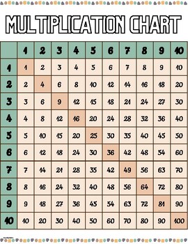 Multiplication Chart (10x10) by Alex Dockhorn | TPT