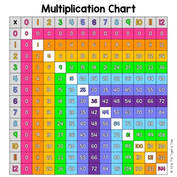 Multiplication Chart ( 12 x 12 Table ) **FREEBIE** by The Tiger's Tale