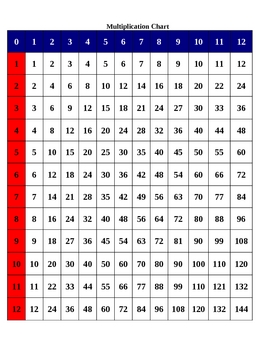 Preview of Multiplication Chart