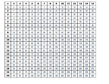 Multiplication Chart 15 X 20 by Diane Pittman | Teachers Pay Teachers