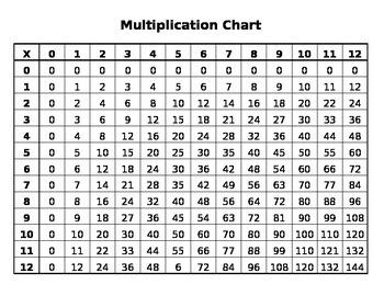 Preview of Multiplication Chart