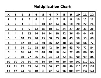 Multiplication Chart by Jamie Garcia | TPT