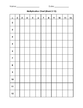 Multiplication Chart 2 12