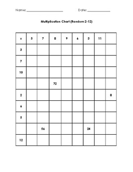 Multiplication Chart 2