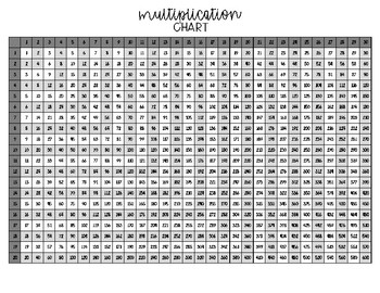 Multiplication Chart 20 x 30